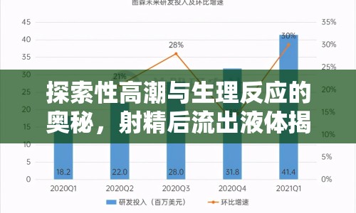 探索性高潮與生理反應(yīng)的奧秘，射精后流出液體揭秘