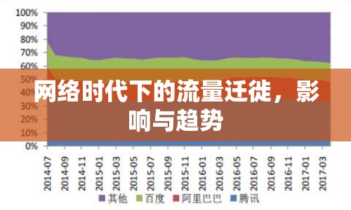 網(wǎng)絡時代下的流量遷徙，影響與趨勢