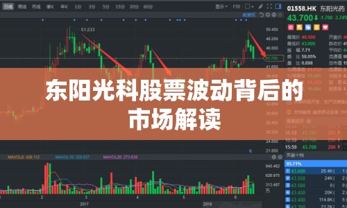 東陽光科股票波動背后的市場解讀