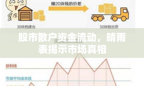 股市散戶資金流動，晴雨表揭示市場真相
