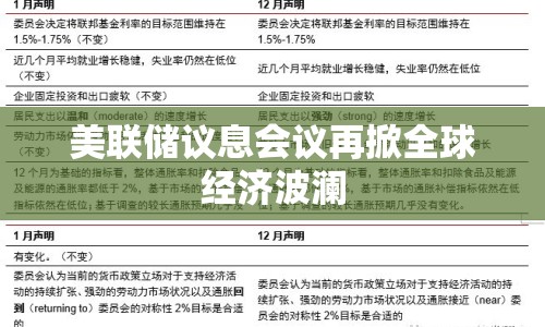 美聯(lián)儲議息會議再掀全球經(jīng)濟(jì)波瀾