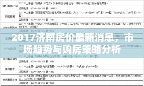 2017濟(jì)南房?jī)r(jià)最新消息，市場(chǎng)趨勢(shì)與購(gòu)房策略分析