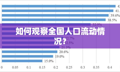 如何觀察全國人口流動(dòng)情況？