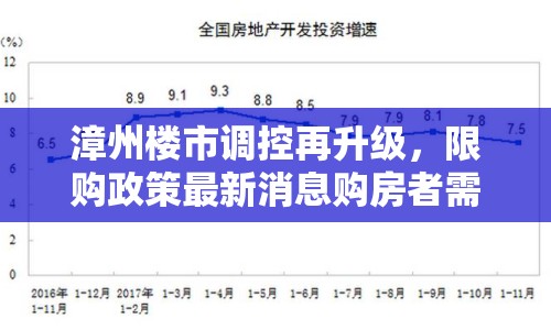 漳州樓市調(diào)控再升級(jí)，限購政策最新消息購房者需留意