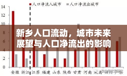 新鄉(xiāng)人口流動，城市未來展望與人口凈流出的影響