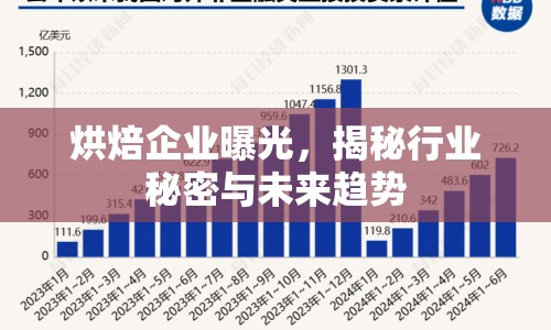 烘焙企業(yè)曝光，揭秘行業(yè)秘密與未來趨勢