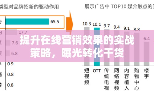 提升在線營(yíng)銷效果的實(shí)戰(zhàn)策略，曝光轉(zhuǎn)化干貨
