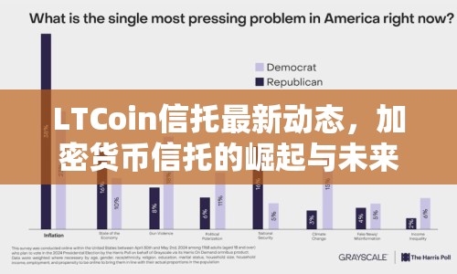 LTCoin信托最新動態(tài)，加密貨幣信托的崛起與未來展望