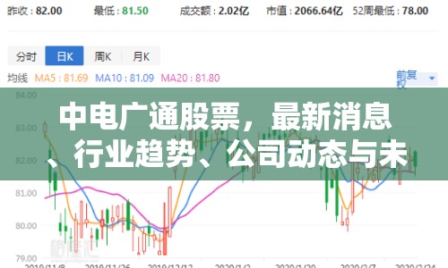 中電廣通股票，最新消息、行業(yè)趨勢(shì)、公司動(dòng)態(tài)與未來展望