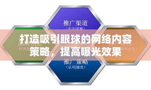 打造吸引眼球的網(wǎng)絡(luò)內(nèi)容策略，提高曝光效果