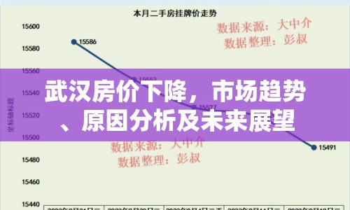 武漢房價下降，市場趨勢、原因分析及未來展望