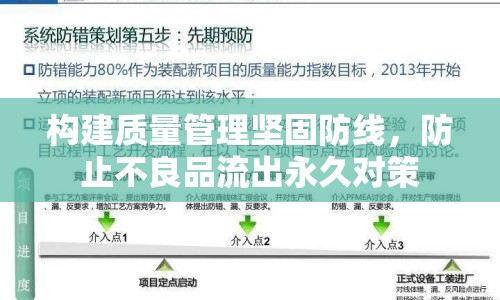 構(gòu)建質(zhì)量管理堅(jiān)固防線，防止不良品流出永久對(duì)策