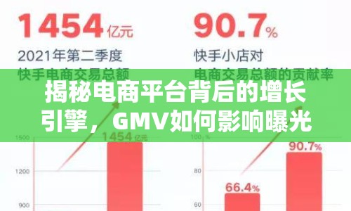 揭秘電商平臺(tái)背后的增長(zhǎng)引擎，GMV如何影響曝光
