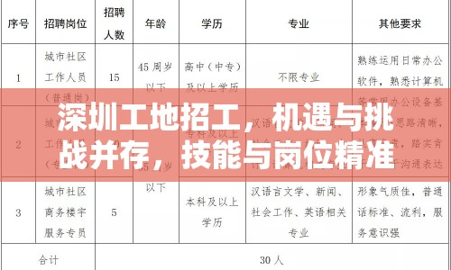 深圳工地招工，機(jī)遇與挑戰(zhàn)并存，技能與崗位精準(zhǔn)對(duì)接