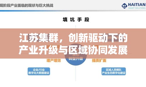 江蘇集群，創(chuàng)新驅(qū)動(dòng)下的產(chǎn)業(yè)升級(jí)與區(qū)域協(xié)同發(fā)展