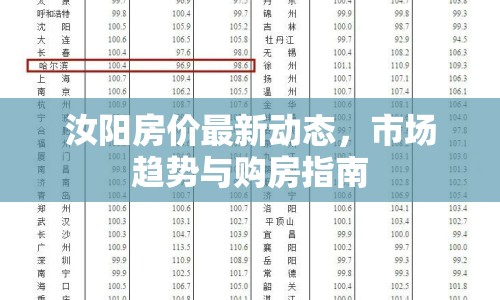 汝陽房價最新動態(tài)，市場趨勢與購房指南