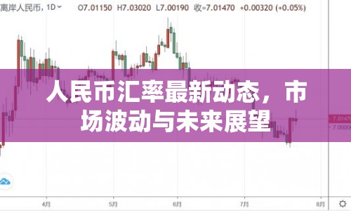 人民幣匯率最新動(dòng)態(tài)，市場(chǎng)波動(dòng)與未來(lái)展望