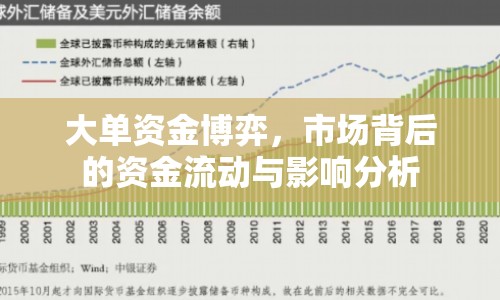 大單資金博弈，市場(chǎng)背后的資金流動(dòng)與影響分析