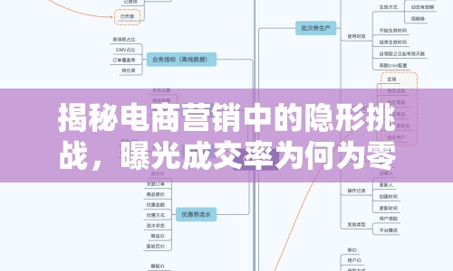 揭秘電商營銷中的隱形挑戰(zhàn)，曝光成交率為何為零？
