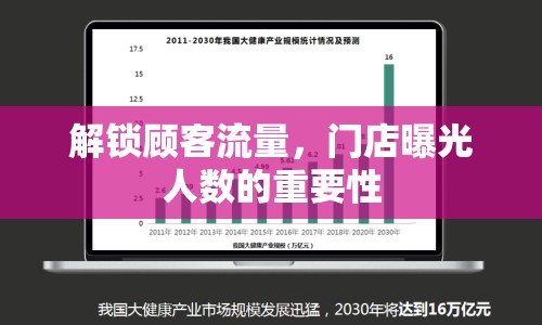 解鎖顧客流量，門店曝光人數(shù)的重要性
