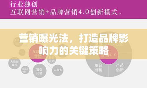 營(yíng)銷曝光法，打造品牌影響力的關(guān)鍵策略