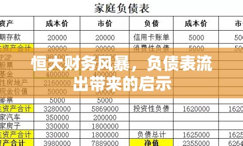 恒大財(cái)務(wù)風(fēng)暴，負(fù)債表流出帶來(lái)的啟示