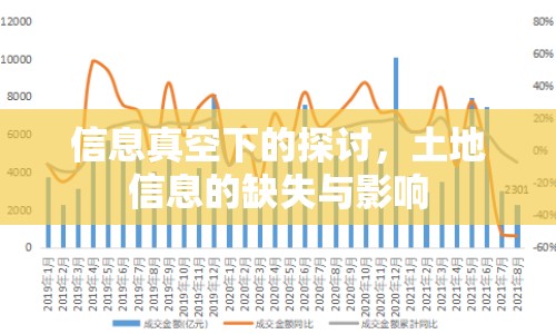 信息真空下的探討，土地信息的缺失與影響