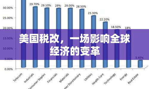 美國稅改，一場影響全球經(jīng)濟的變革