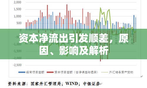 資本凈流出引發(fā)順差，原因、影響及解析