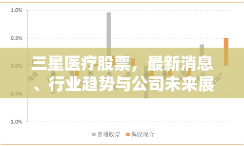 三星醫(yī)療股票，最新消息、行業(yè)趨勢(shì)與公司未來展望