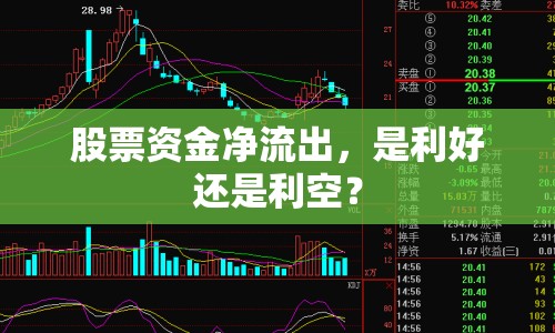 股票資金凈流出，是利好還是利空？