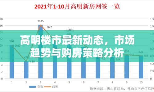 高明樓市最新動態(tài)，市場趨勢與購房策略分析