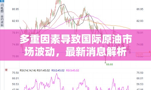 多重因素導致國際原油市場波動，最新消息解析