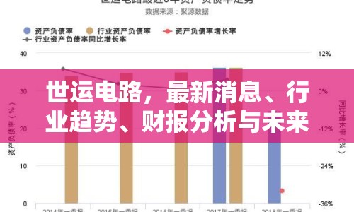 世運電路，最新消息、行業(yè)趨勢、財報分析與未來展望