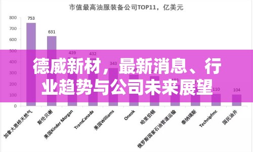 德威新材，最新消息、行業(yè)趨勢與公司未來展望