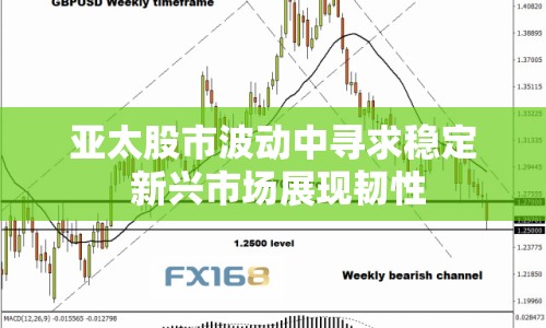 亞太股市波動中尋求穩(wěn)定 新興市場展現(xiàn)韌性