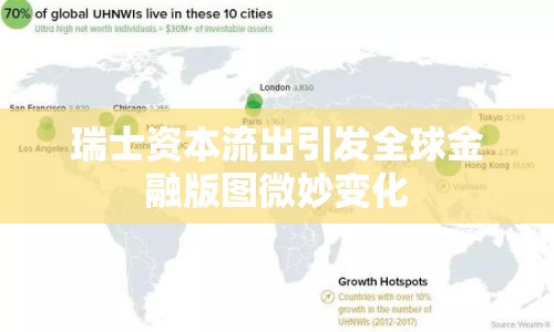 瑞士資本流出引發(fā)全球金融版圖微妙變化