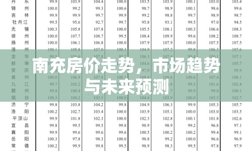 南充房?jī)r(jià)走勢(shì)，市場(chǎng)趨勢(shì)與未來預(yù)測(cè)