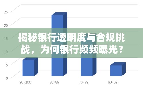 揭秘銀行透明度與合規(guī)挑戰(zhàn)，為何銀行頻頻曝光？