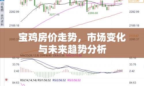 寶雞房價走勢，市場變化與未來趨勢分析