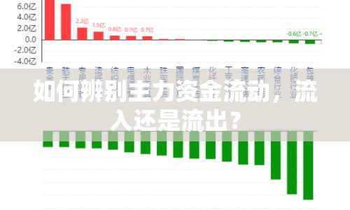 如何辨別主力資金流動(dòng)，流入還是流出？