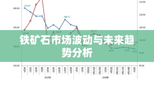 鐵礦石市場(chǎng)波動(dòng)與未來趨勢(shì)分析
