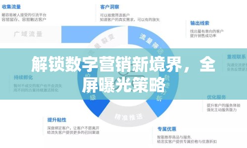 解鎖數(shù)字營銷新境界，全屏曝光策略