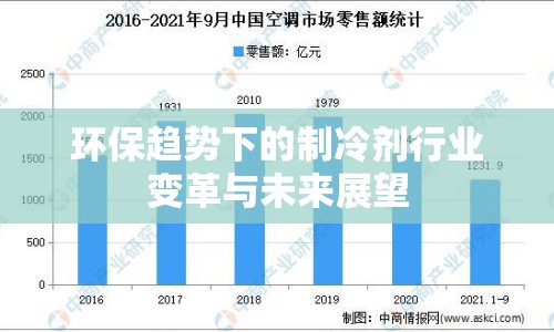 環(huán)保趨勢下的制冷劑行業(yè)變革與未來展望