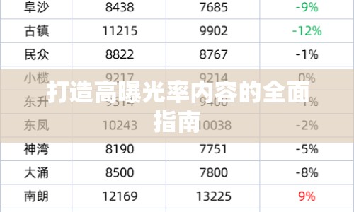 打造高曝光率內(nèi)容的全面指南