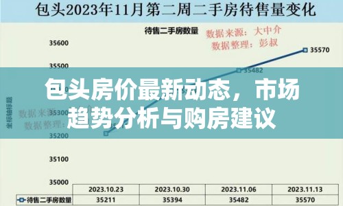 包頭房?jī)r(jià)最新動(dòng)態(tài)，市場(chǎng)趨勢(shì)分析與購(gòu)房建議