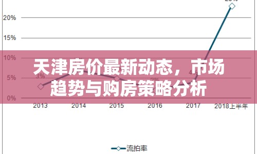 天津房?jī)r(jià)最新動(dòng)態(tài)，市場(chǎng)趨勢(shì)與購(gòu)房策略分析