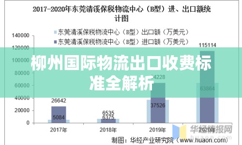 柳州國(guó)際物流出口收費(fèi)標(biāo)準(zhǔn)全解析