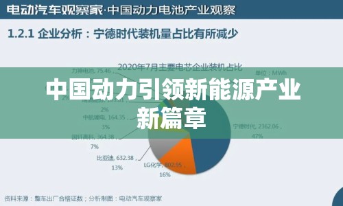 中國動(dòng)力引領(lǐng)新能源產(chǎn)業(yè)新篇章
