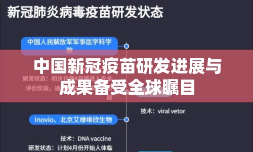中國新冠疫苗研發(fā)進(jìn)展與成果備受全球矚目